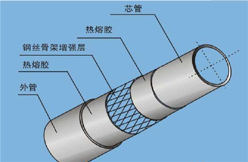 西安pe複合材料管